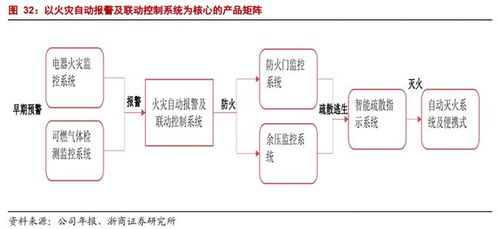 青鳥消防 國內產品鏈最齊全的消防產品供應商，驅動物聯網技術賦能智慧消防