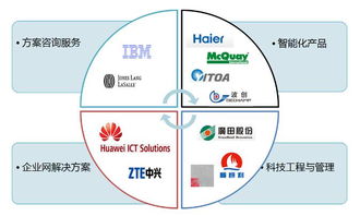 恩度恩特材料公司網(wǎng)站設(shè)計項(xiàng)目 融合物聯(lián)網(wǎng)技術(shù)服務(wù)的創(chuàng)新之路