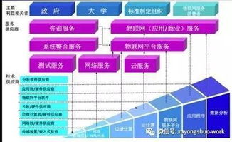 物聯(lián)網(wǎng)框架圖 洞察技術(shù)脈絡(luò)，預(yù)判未來趨勢